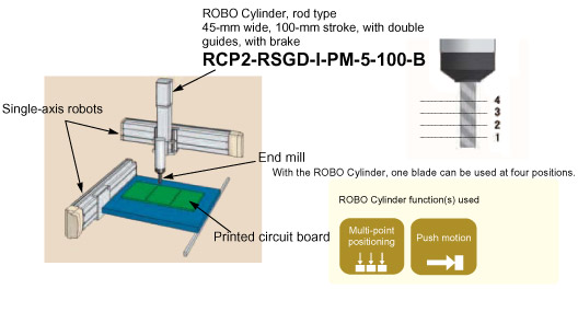 ROBO Cyliner Electric Actuator milling circuit boards