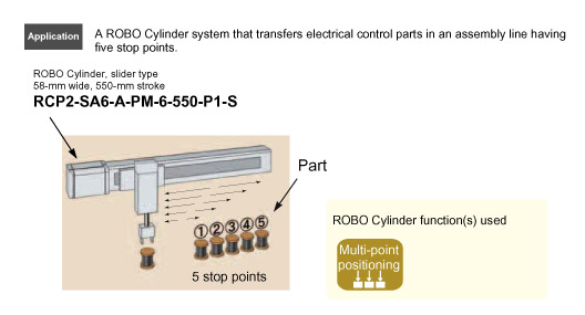 ROBO Cyliner Electric Actuator Transfer control