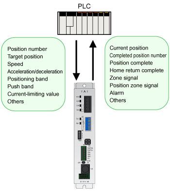 PLC Ladder Diagram Programming Basics |.