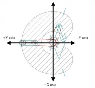 Code Example: IX SCARA Coordinates and Homing