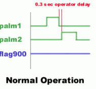 Two-Hand Anti-Tie Down Code Example