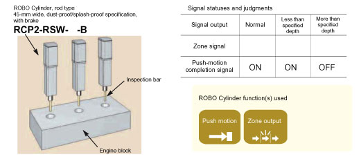 ROBO Cyliner Electric Actuator Push Motion and Zone Output