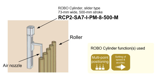 ROBO Cyliner Electric Actuator air dusting