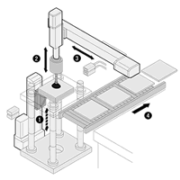 ROBO Cylinder Sample Applications 2