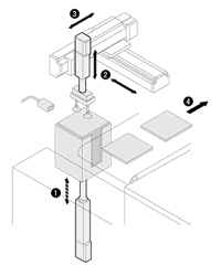 incremental motion sample application