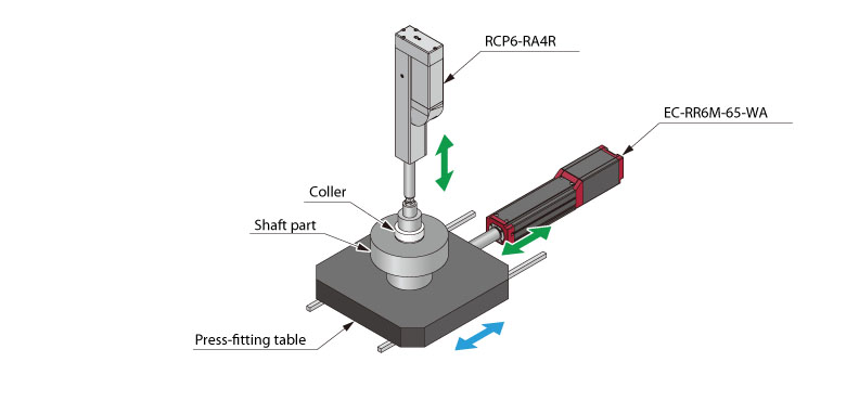 EC - Press-fitting Device for Collars to Automobile Shaft Parts - IAI  America