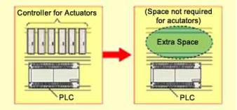 Compact Space