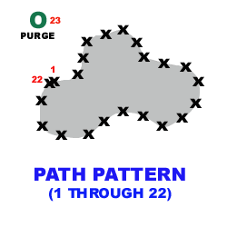 Path Pattern