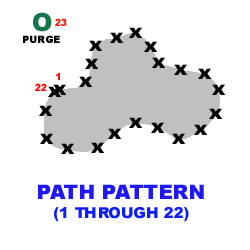 Code Example: Dispensing