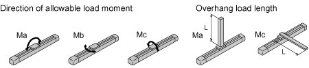 RCA Electric Slide Actuator Moment Loads Industrial Robots