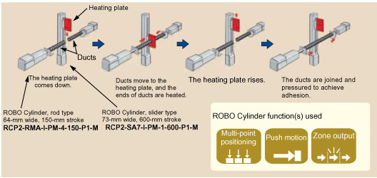 ROBO Cylinder Electric Actuator Heating Plates