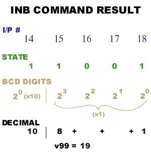 INB Command Result