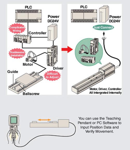 Ease of Installation / Operation