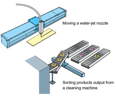 ISWA/ISPWA Splash-proof Electric Single Axis Actuator - Intelligent Actuator Automation