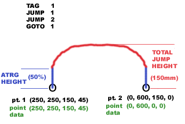 Code Example: Jump Command