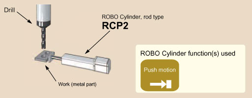 ROBO Cylinder Electric Actuator Metal Clamping