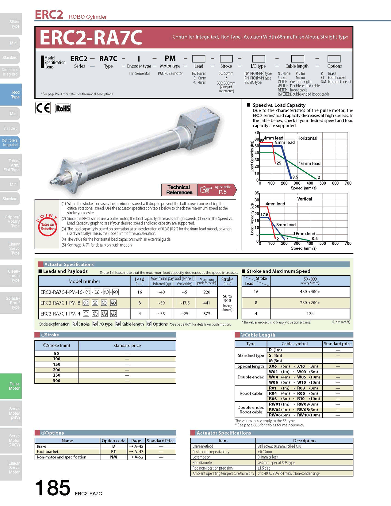IAI  Linear Actuator ERC2-RA7C-I-PM-4-100-NP-S
