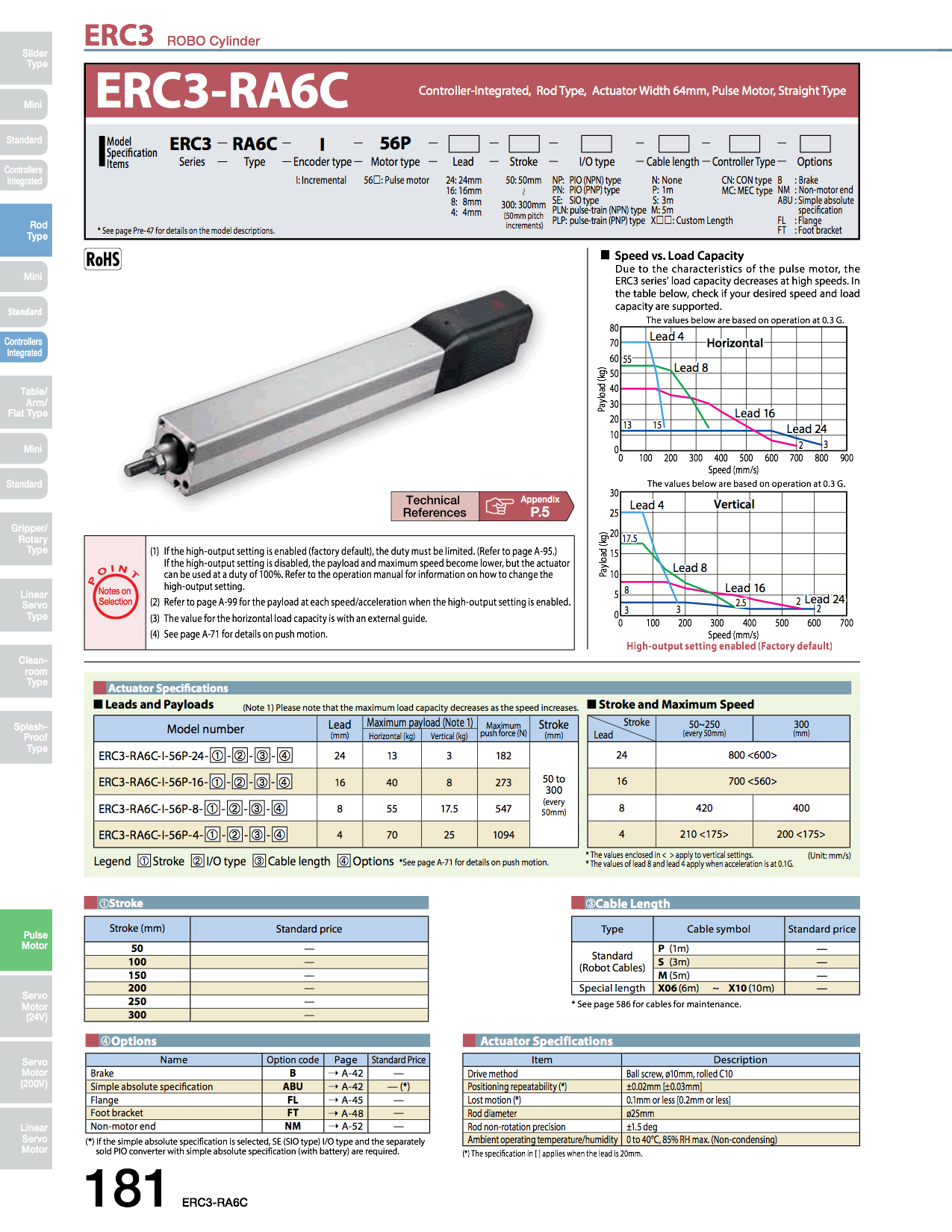 ERC3-RA6C_page_1