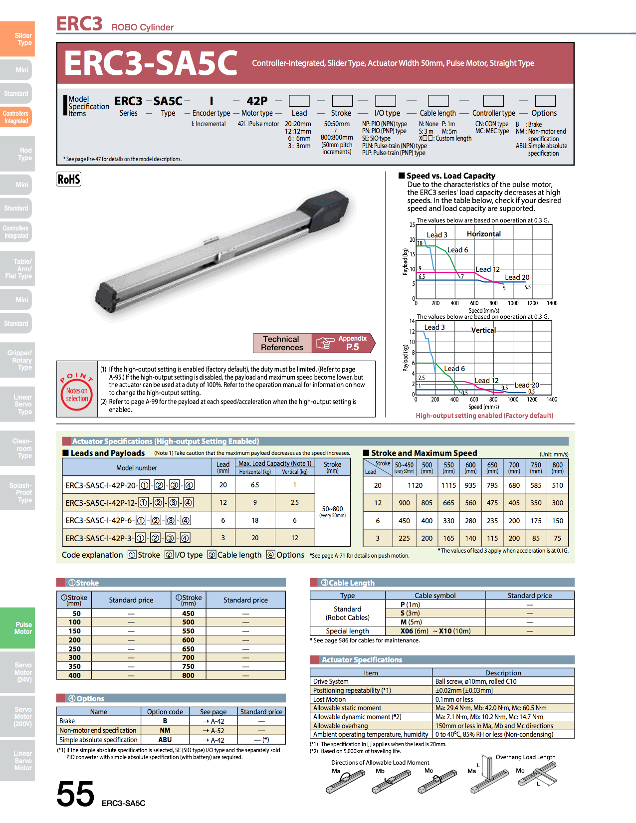 ERC3-SA5C_page_1