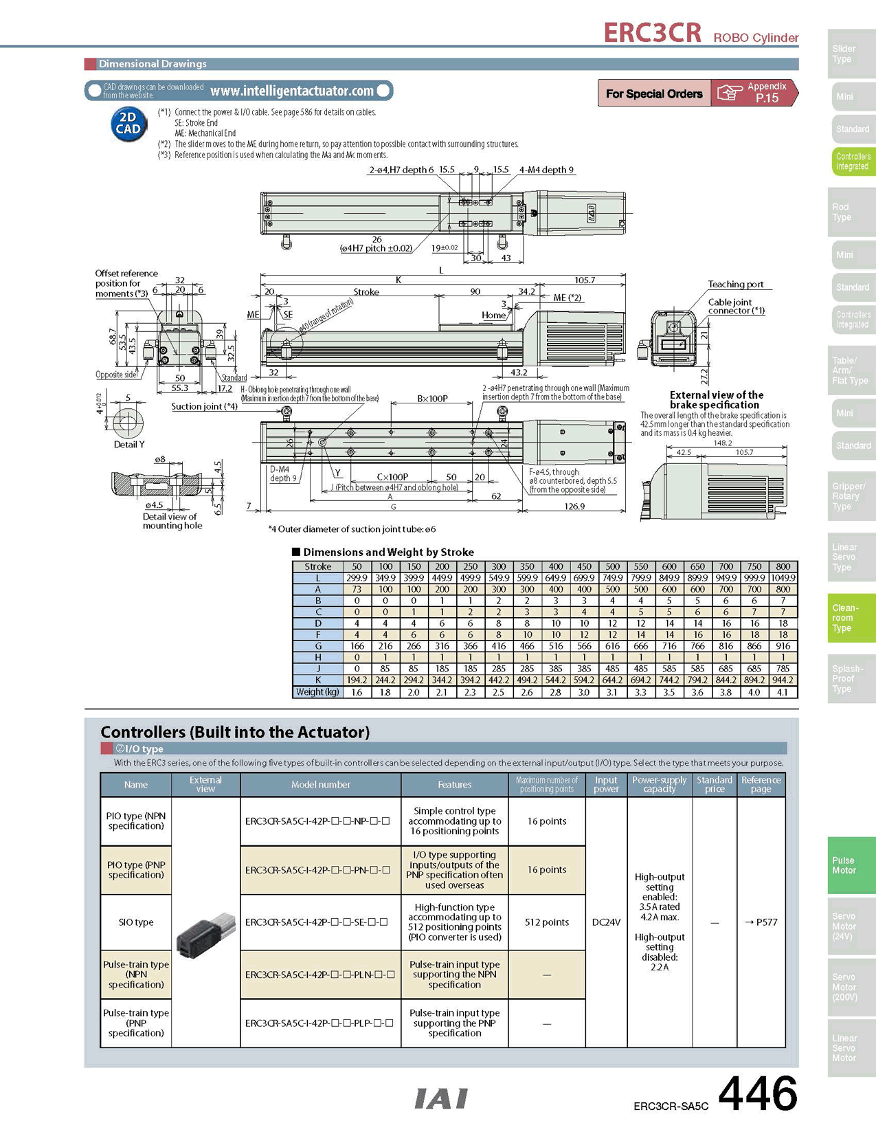 ERC3CR-SA5C_page_2