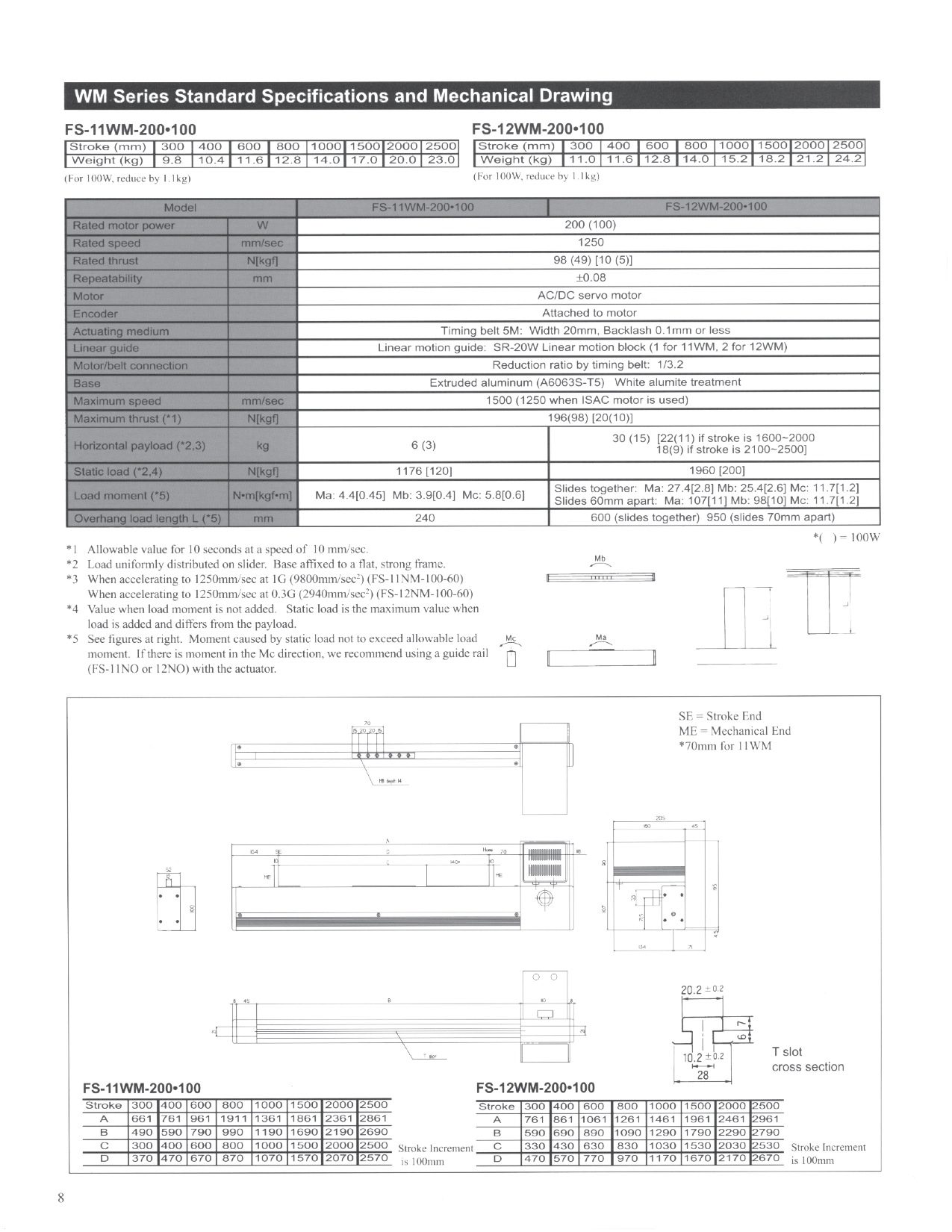 FS-WM-200_page_1