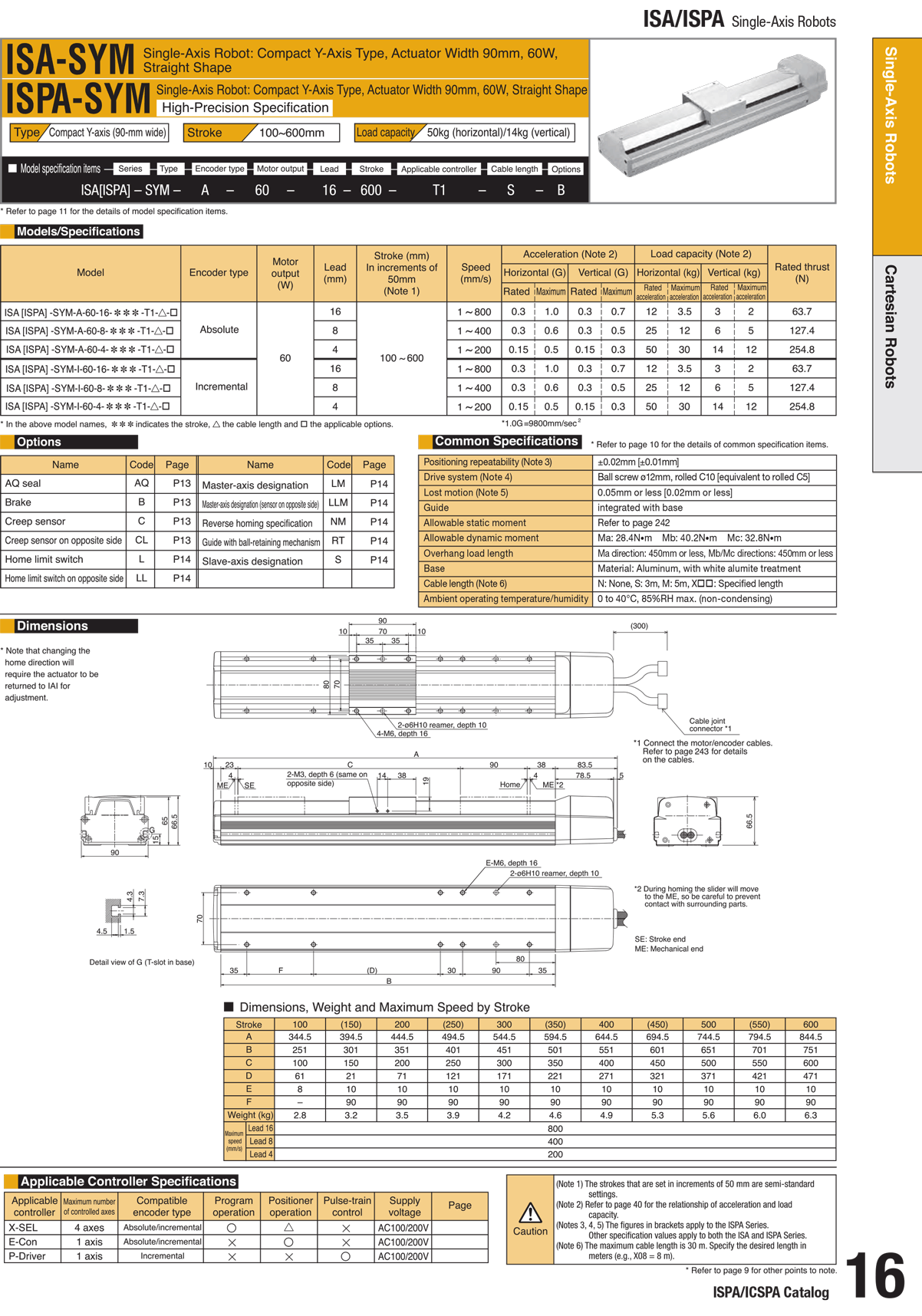 ISA-SYM_page_1