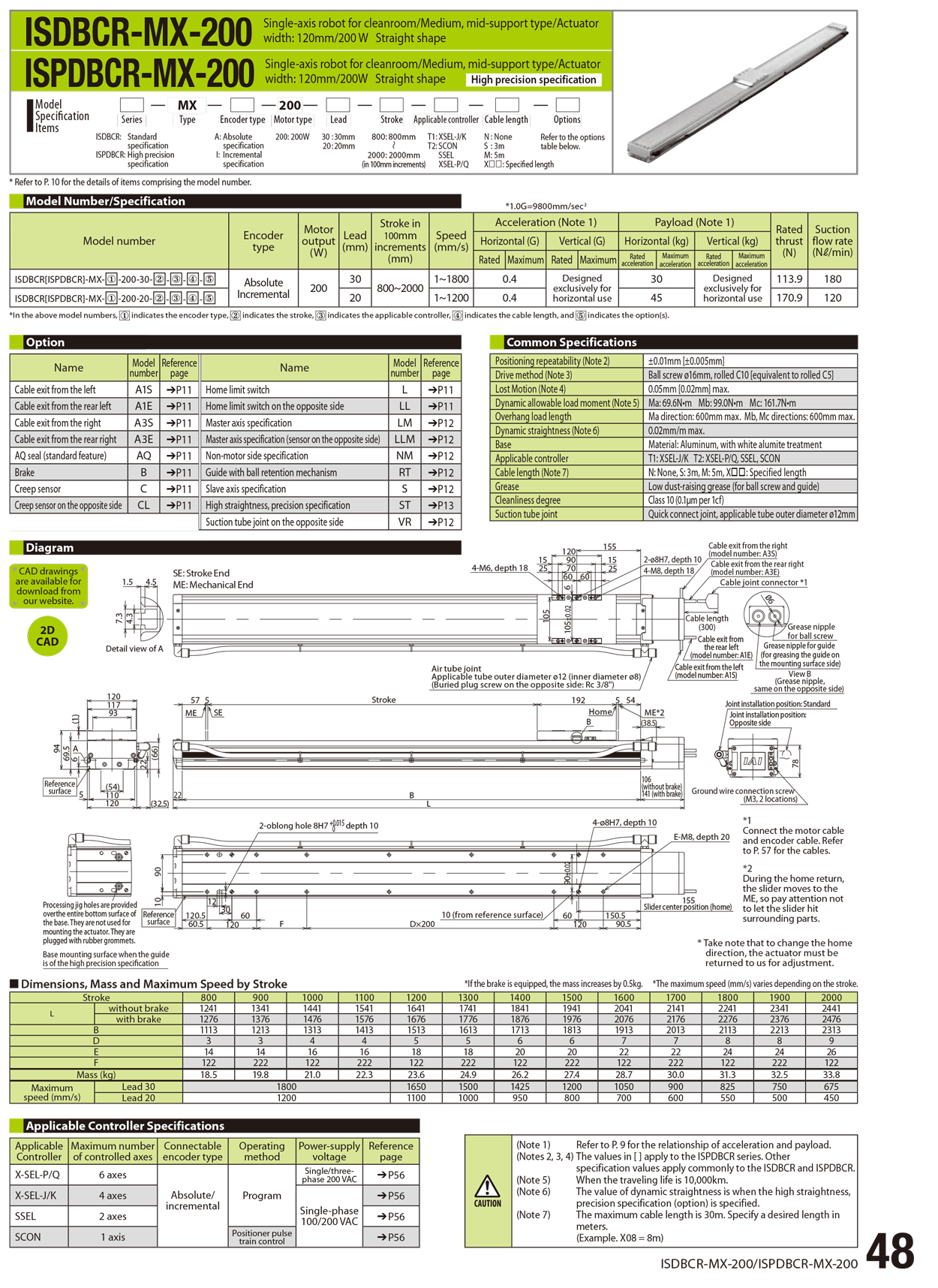 ISPDBCR-MX-200_page_1