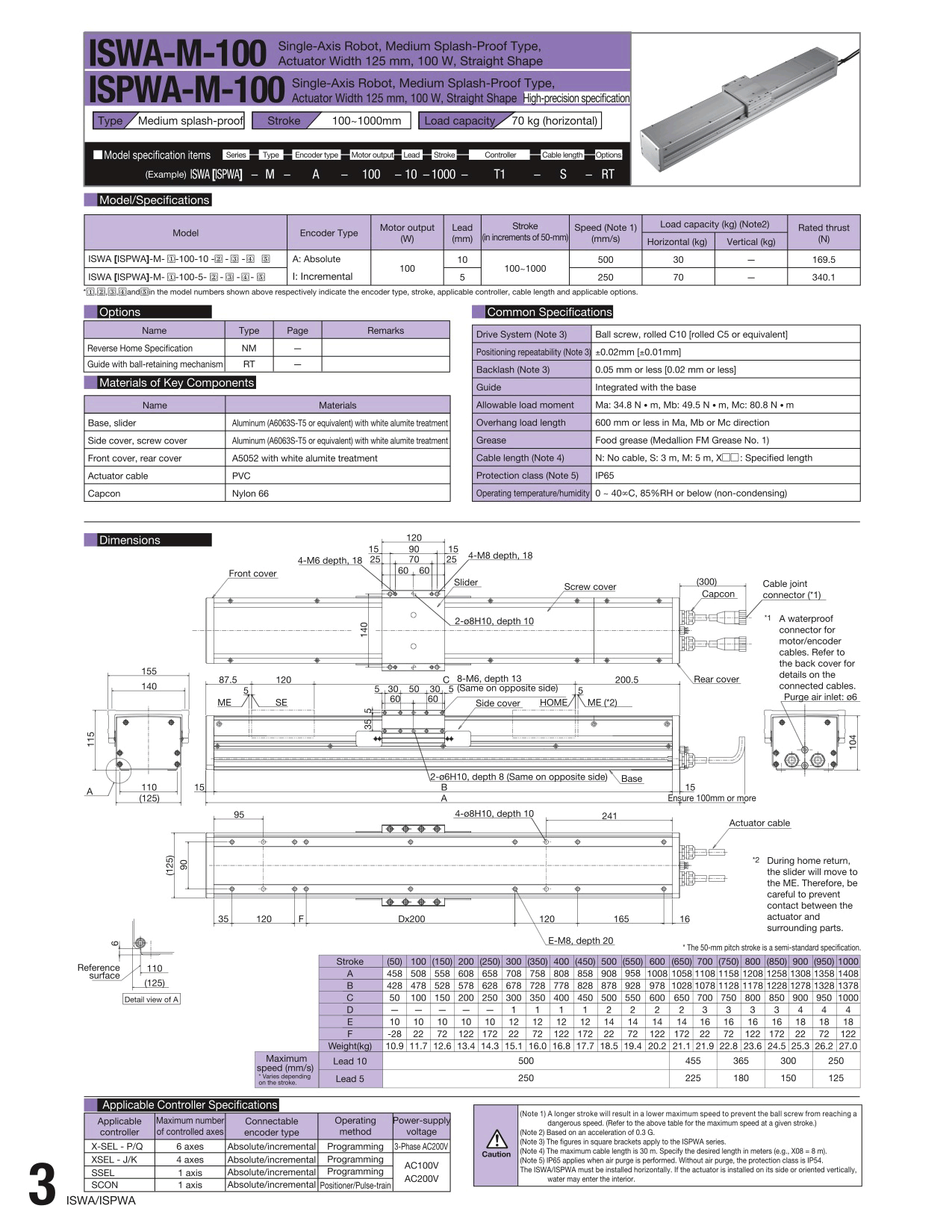 ISWA-M-100_page_1