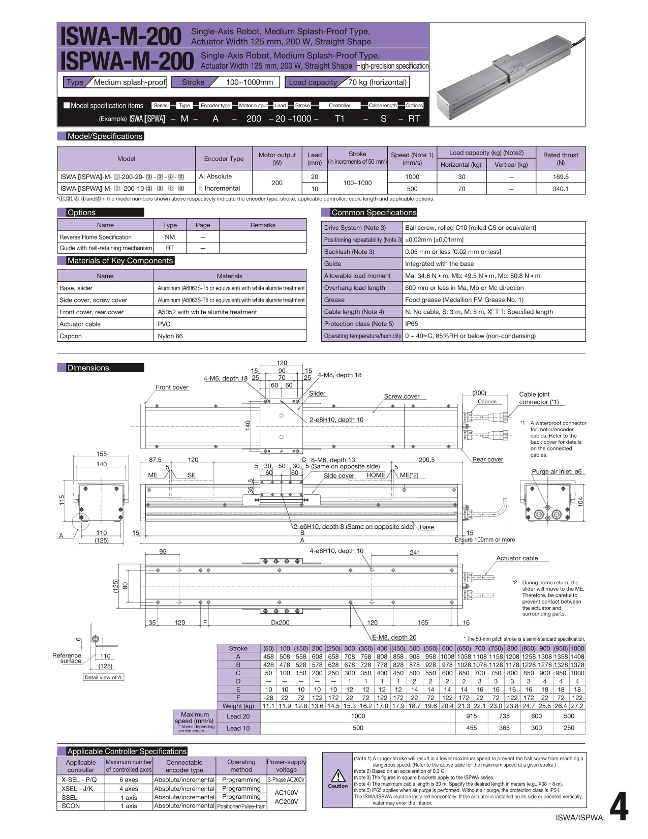 ISWA-M-200_page_1