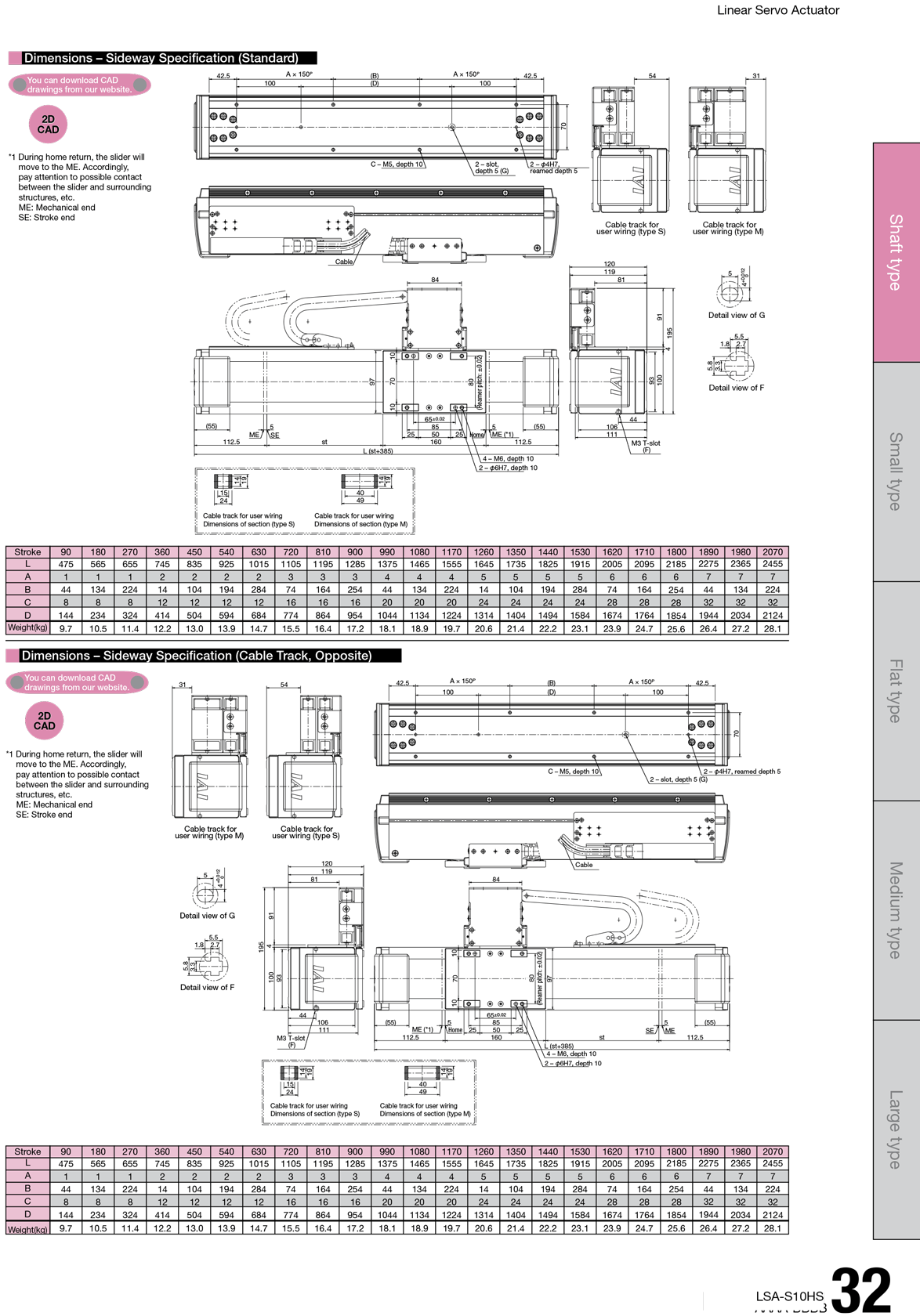 LSA-S10HS_page_2