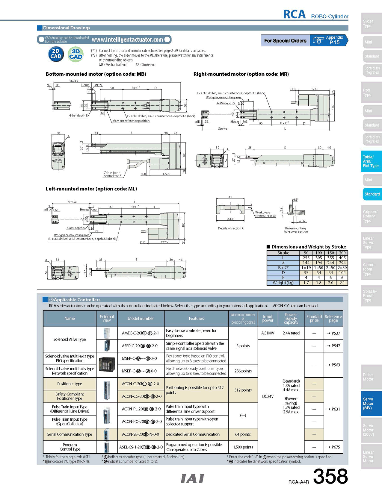 RCA-A4R_page_2