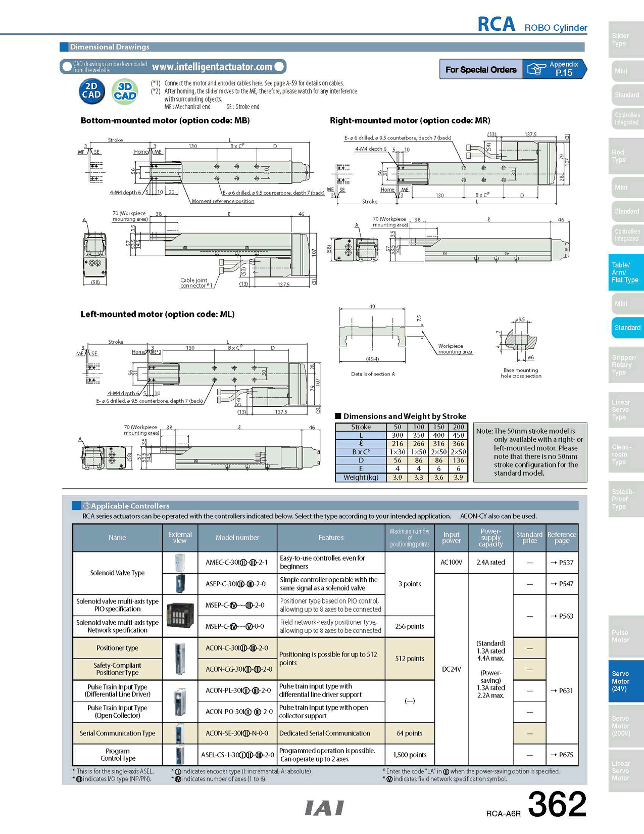 RCA-A6R_page_2