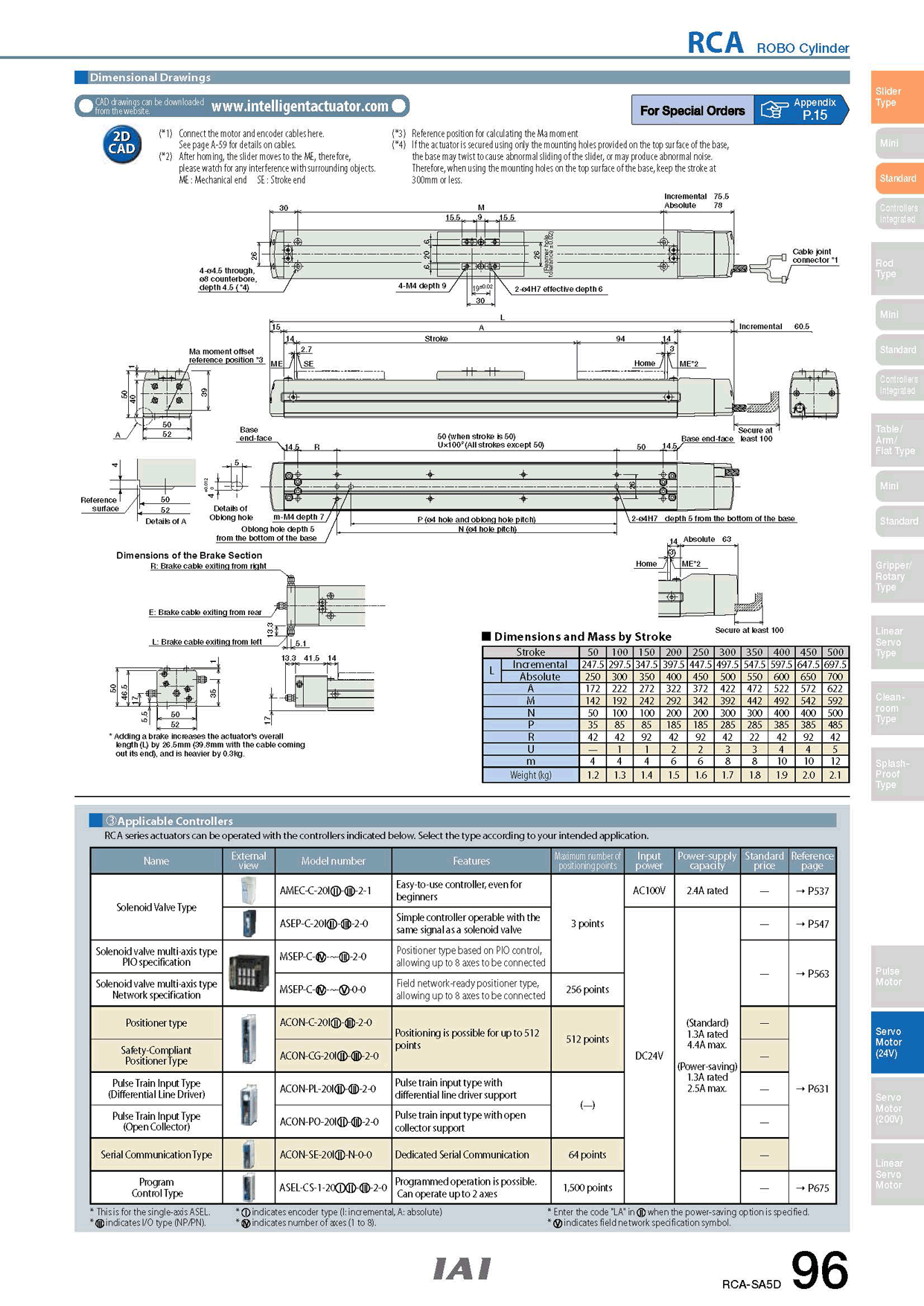 RCA-SA5D_page_2