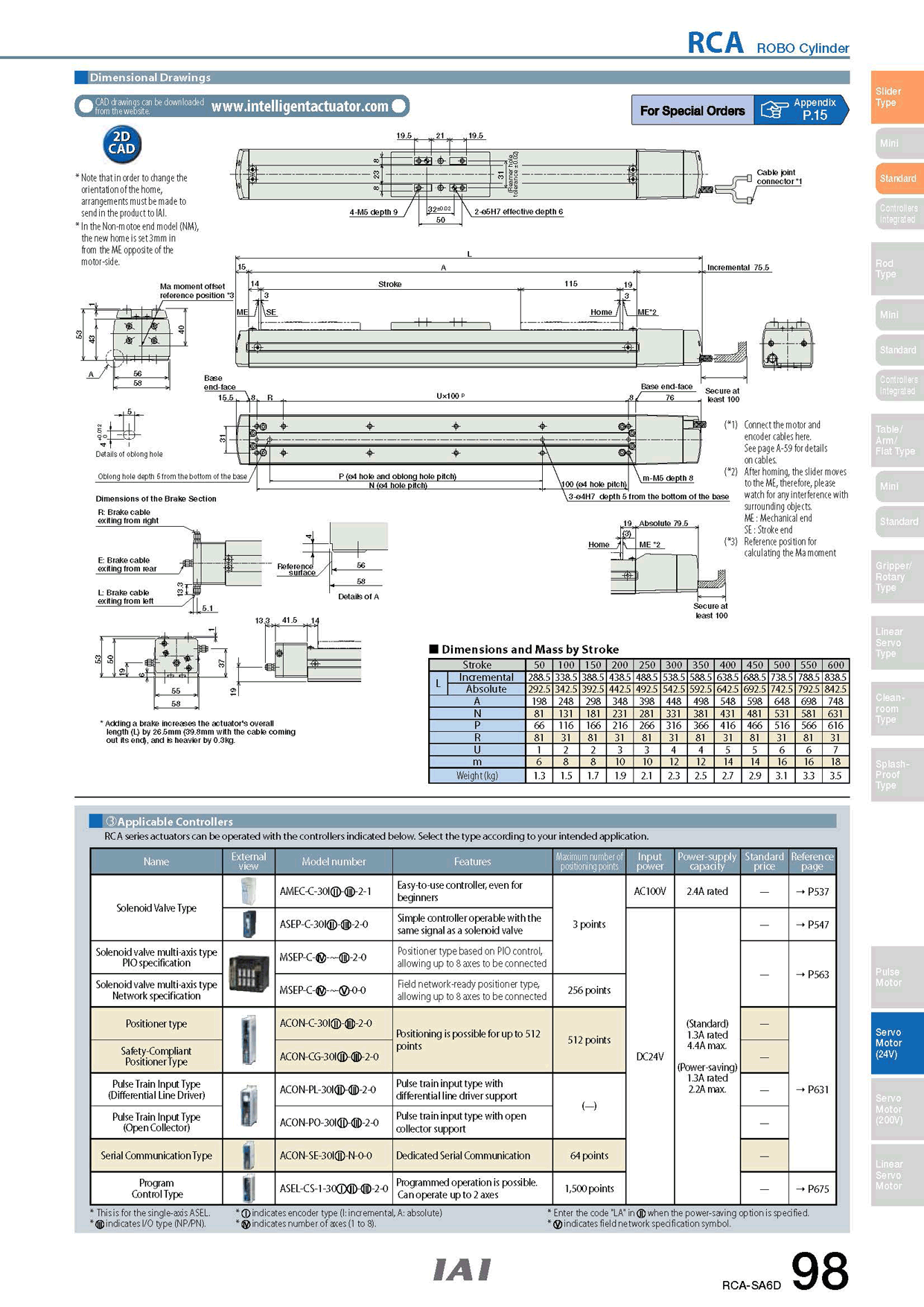 RCA-SA6D_page_2