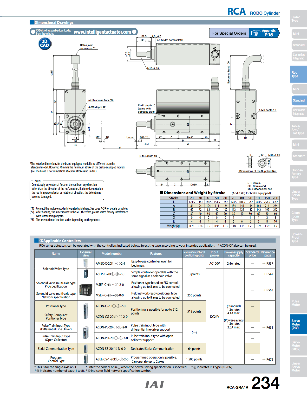 RCA-SRA4R_page_2