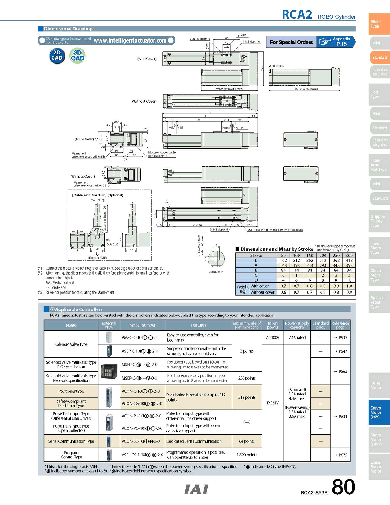 RCA2-SA3R_page_2