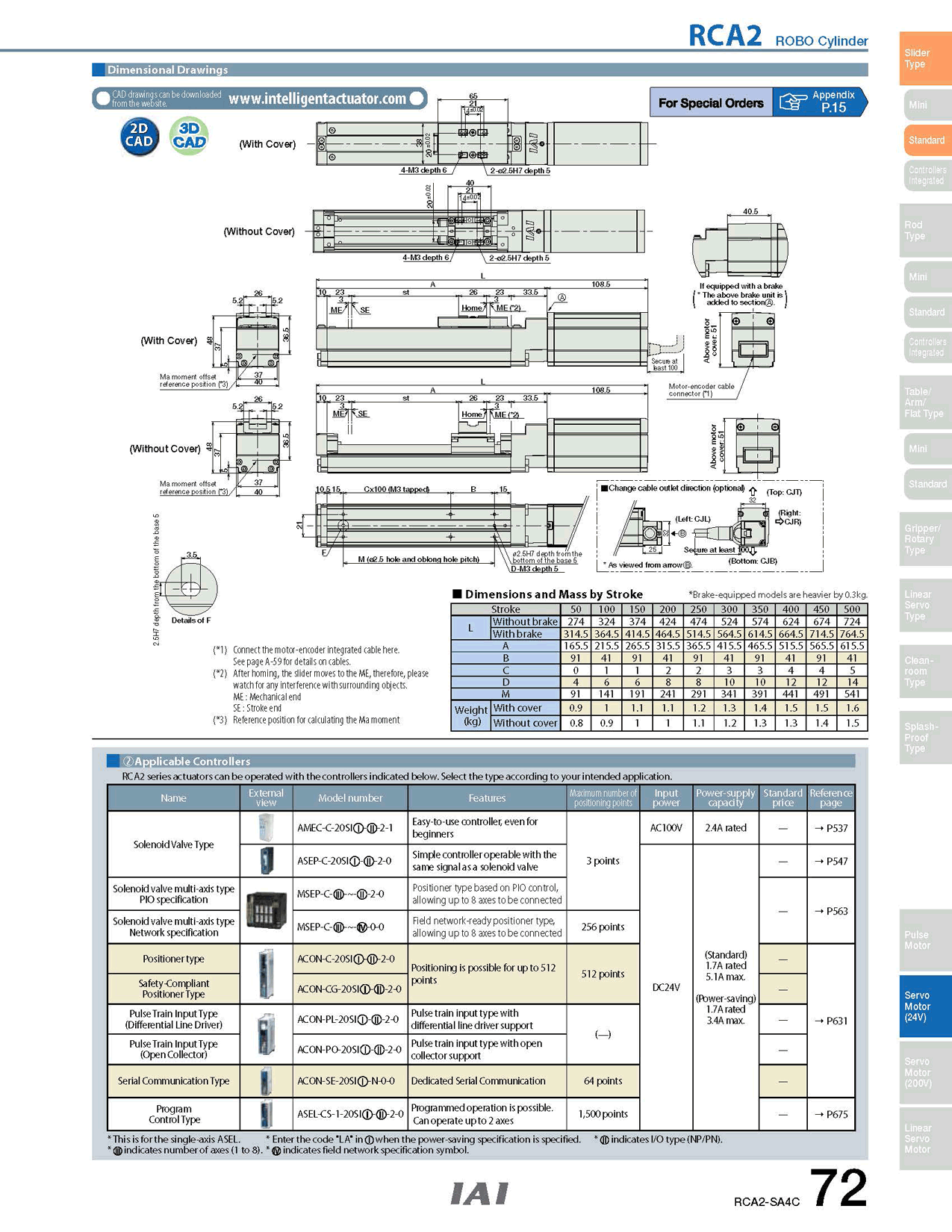 RCA2-SA4C_page_2