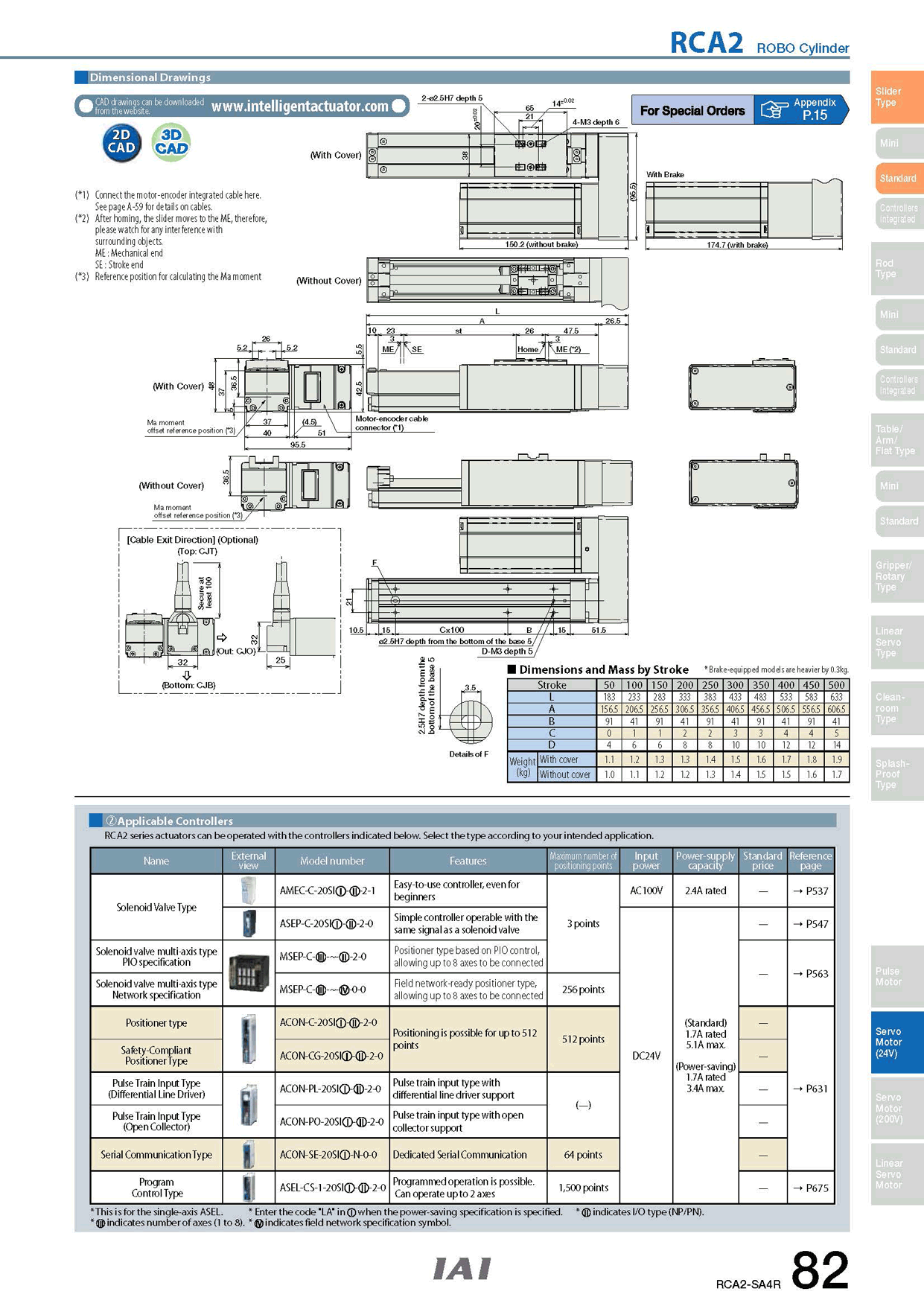 RCA2-SA4R_page_2