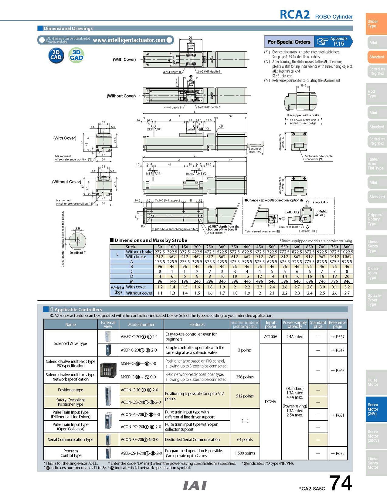 RCA2-SA5C_page_2