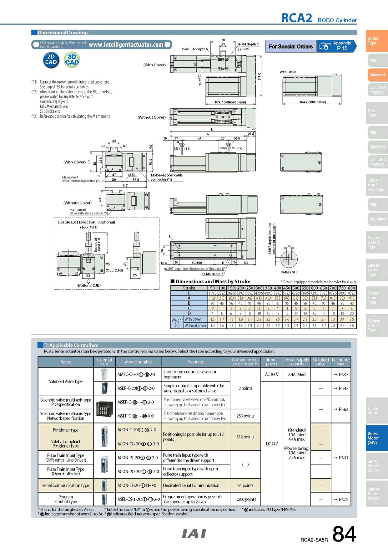 RCA2-SA5R_page_2