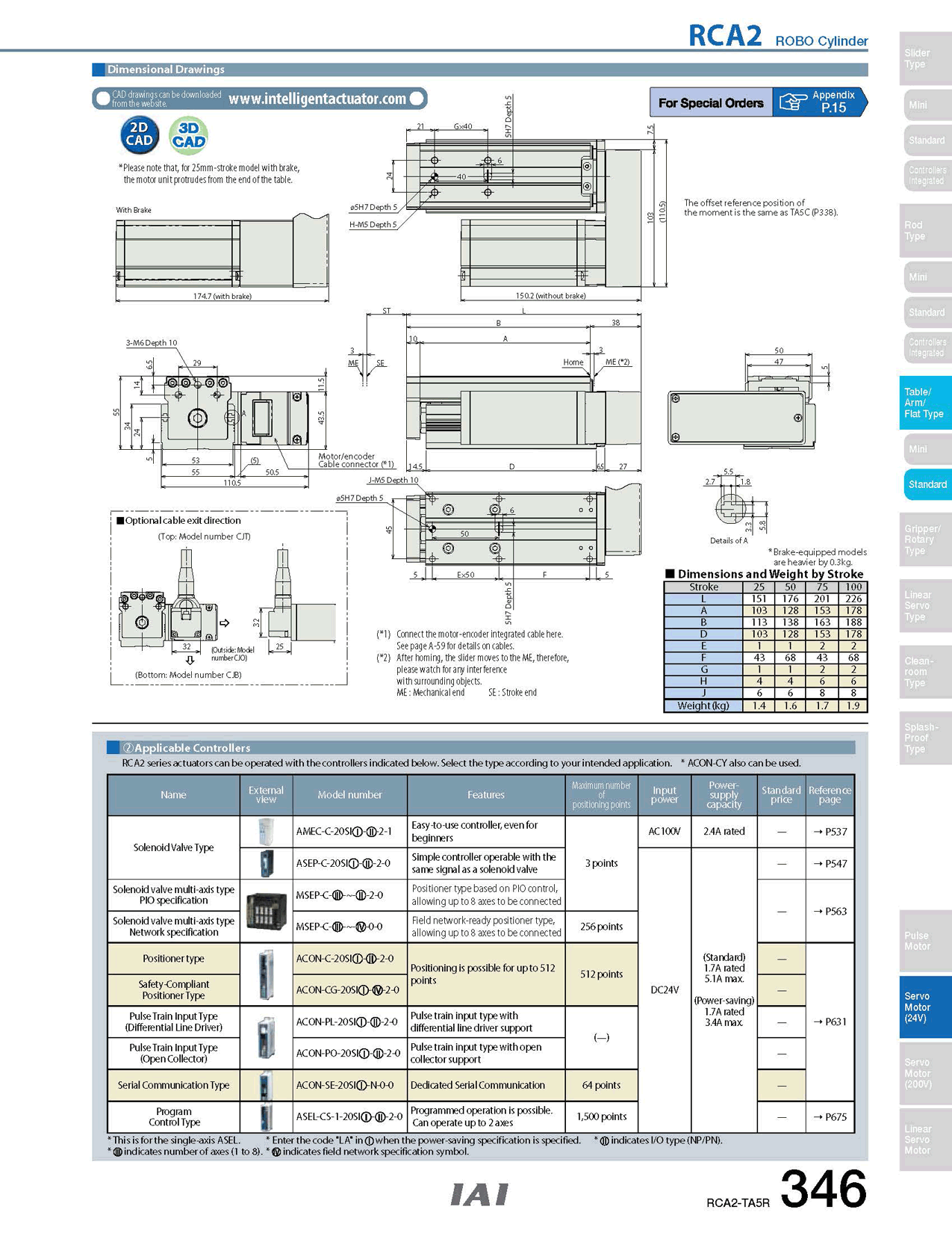 RCA2-TA5R_page_2