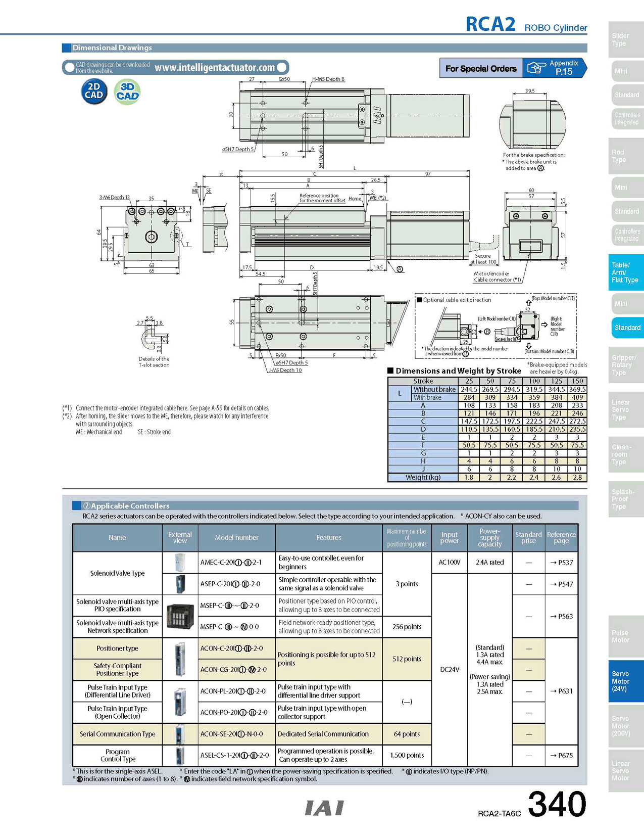 RCA2-TA6C_page_2