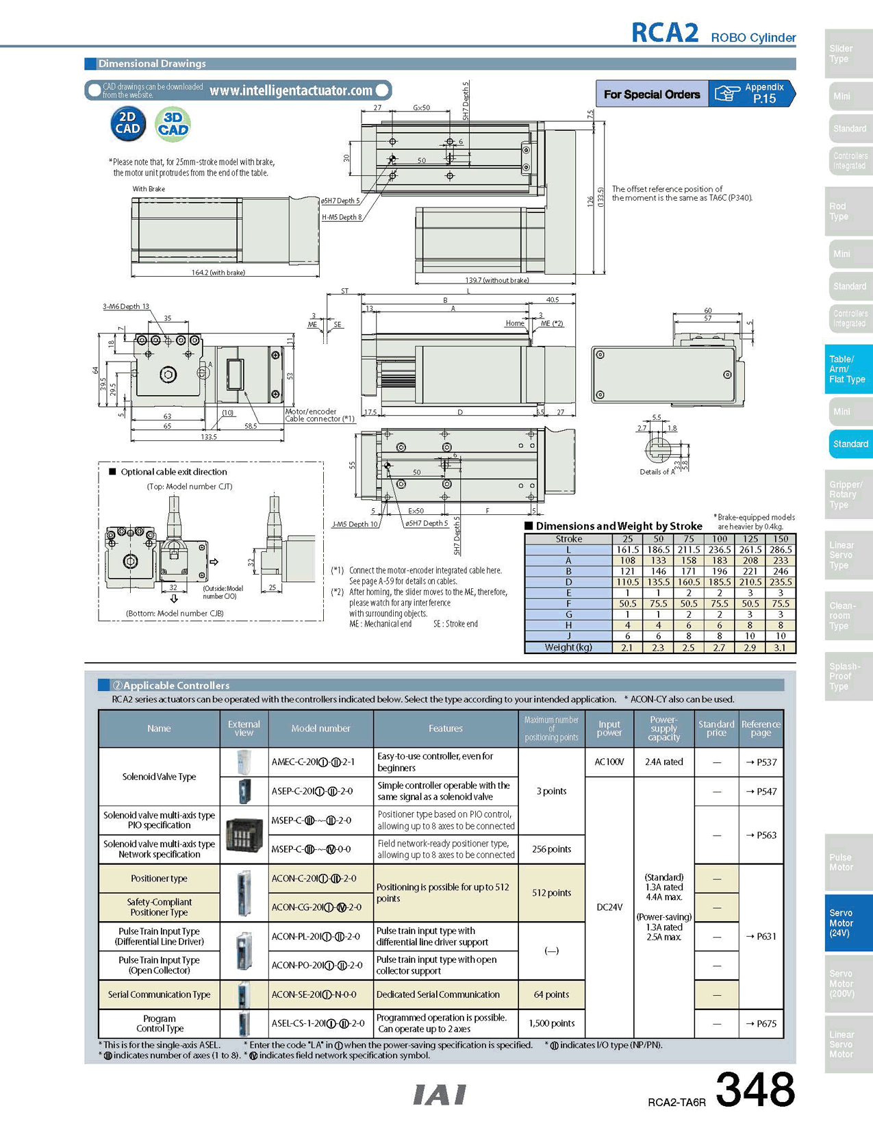 RCA2-TA6R_page_2