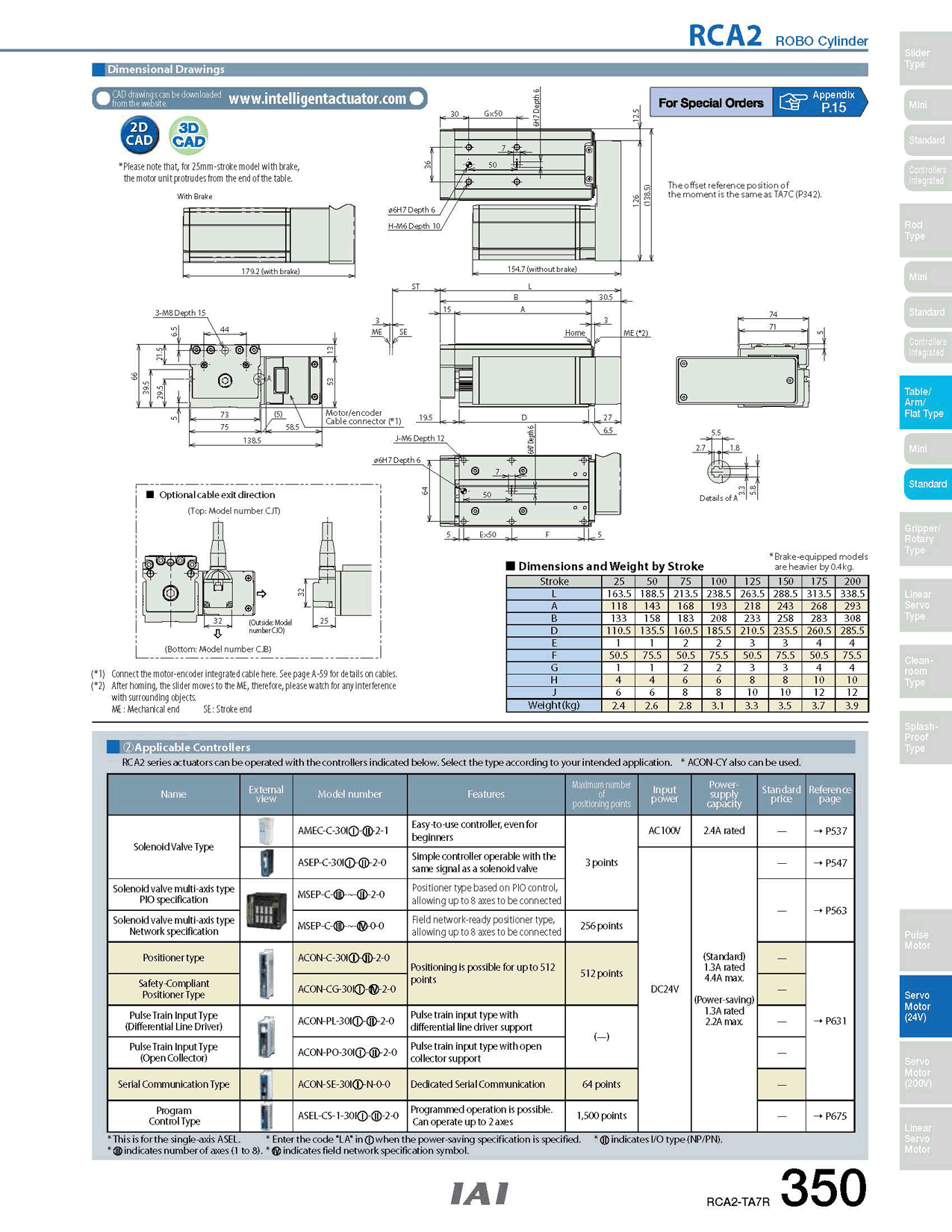 RCA2-TA7R_page_2