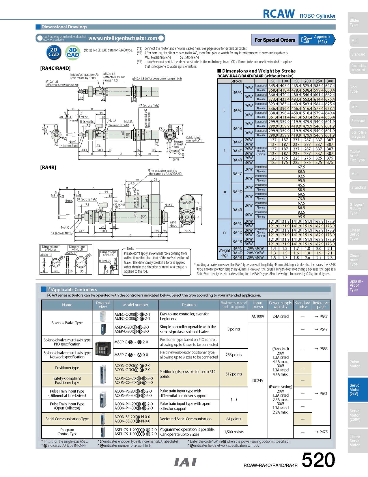 RCAW-RA4C_page_2