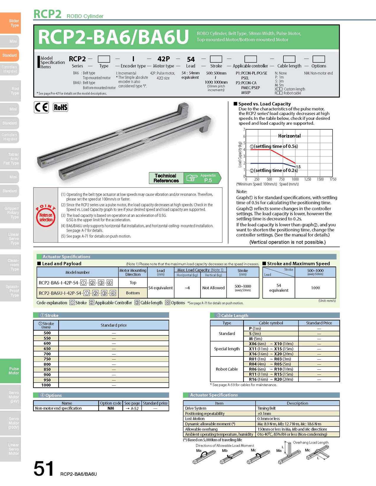 RCP2-BA6U_page_1