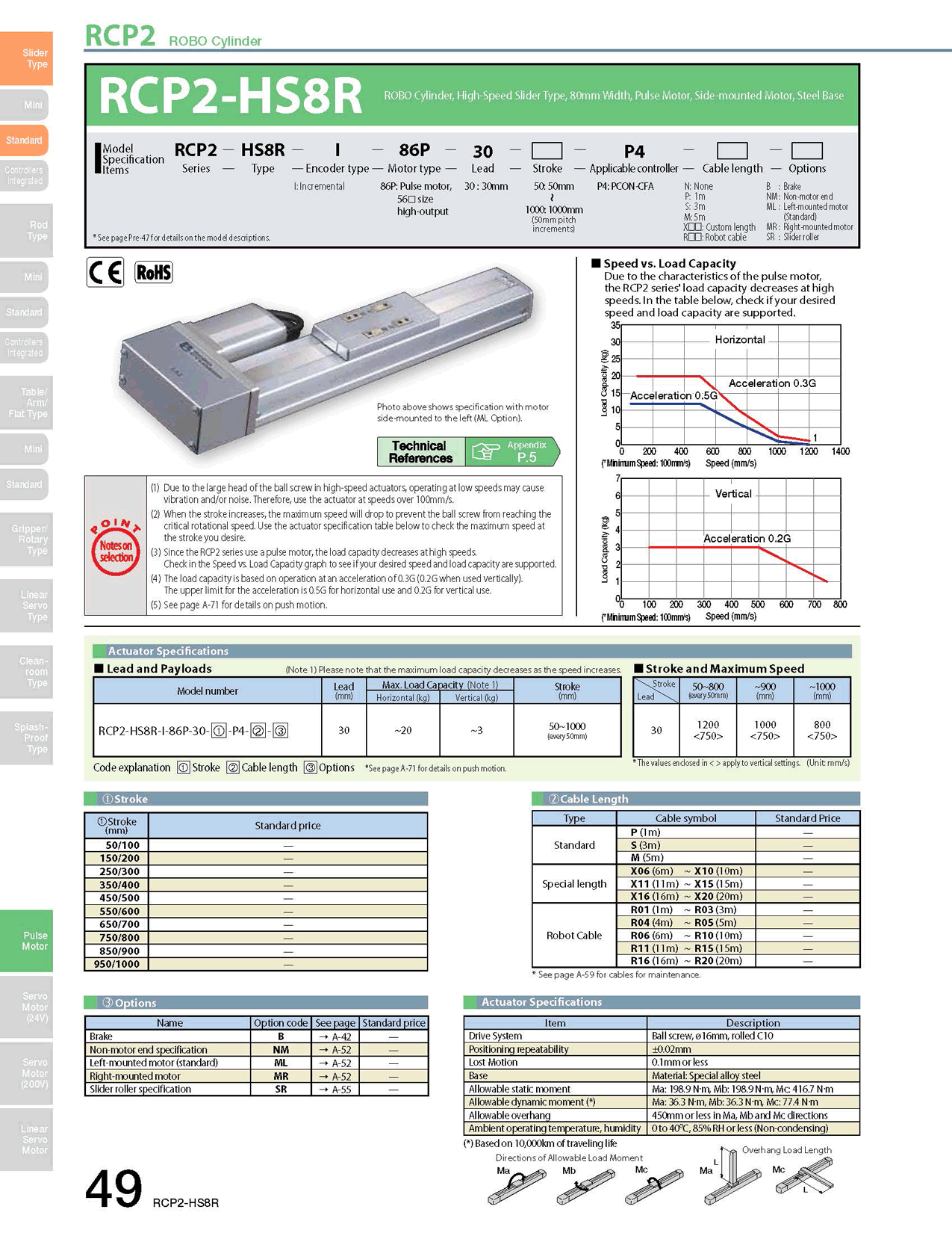 RCP2-HS8R_page_1