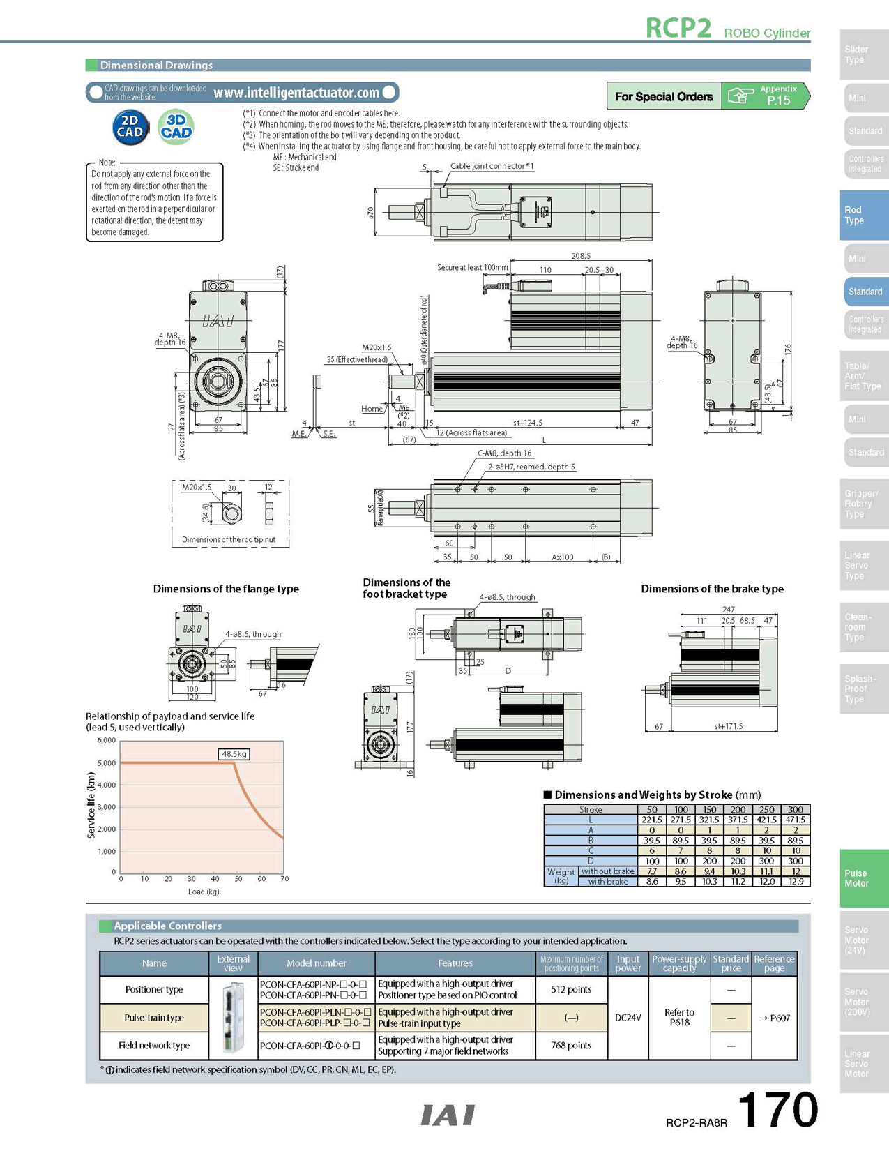 RCP2-RA8R_page_2