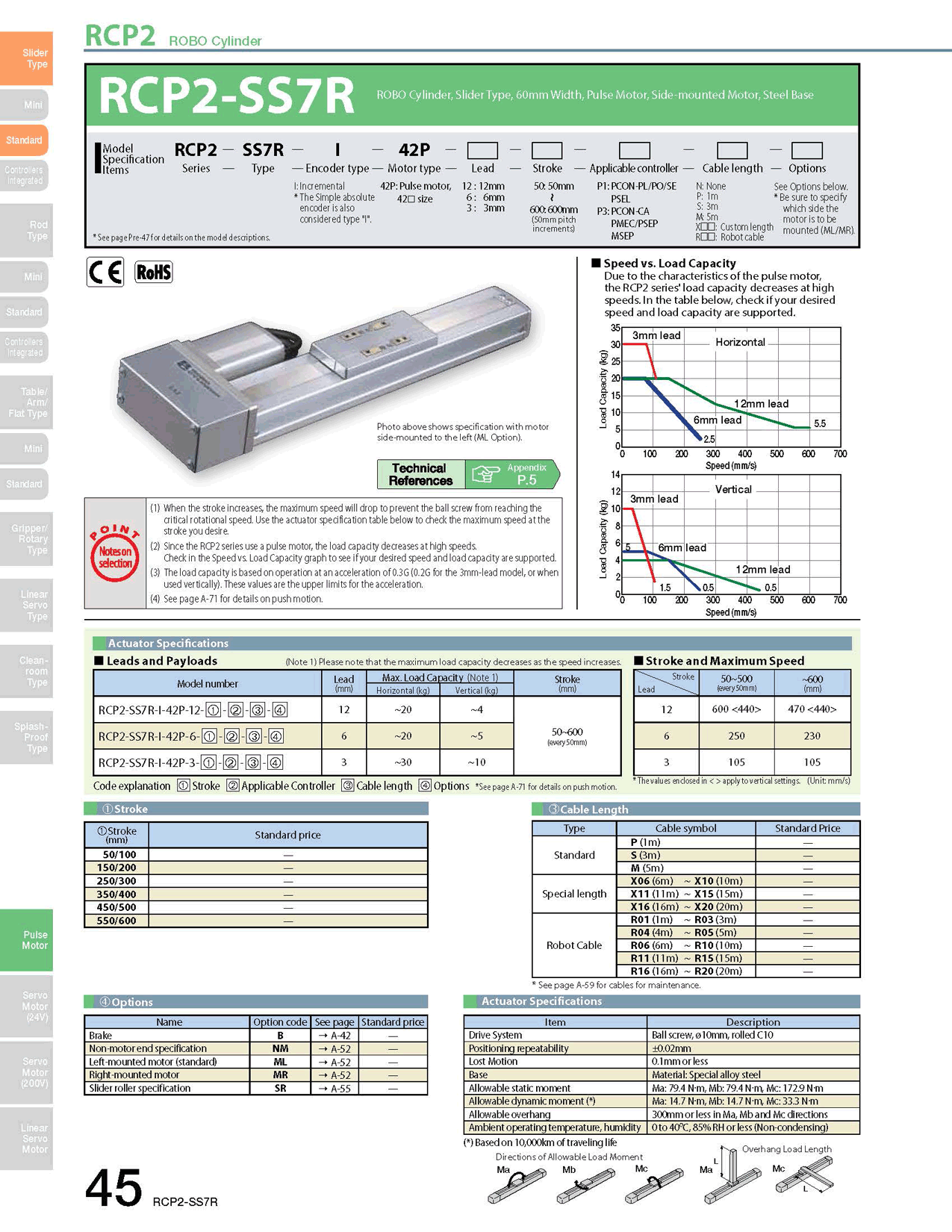 RCP2-SS7R_page_1