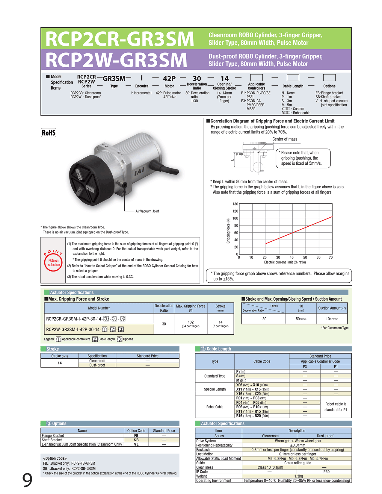 RCP2CR-GR3SM_page_1